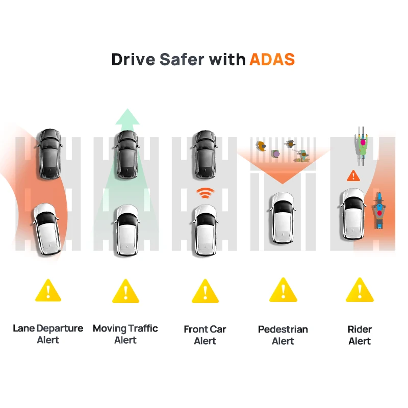 70mai Dash Cam Omni X200 360° Full View Built-in GPS ADAS 70mai Car DVR X200 Camera 24H Parking Monitor eMMC Storage AI Motion - Image 5